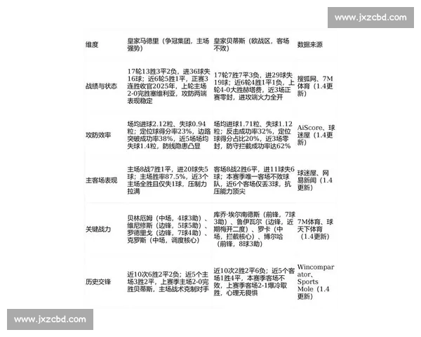 二零二六赛季西甲比赛表全解析争冠保级赛程看点一览球队走势与焦点战
