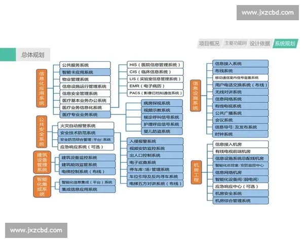 基于智能化架构的综合比赛管理系统设计与应用研究平台实践与评估 基于智能化架构的综合比赛管理系统设计与应用研究平台实践与评估