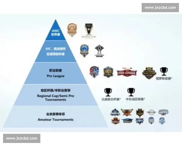 以除比赛为核心推动赛事体系升级与竞技生态全面发展持续创新模式 以除比赛为核心推动赛事体系升级与竞技生态全面发展持续创新模式