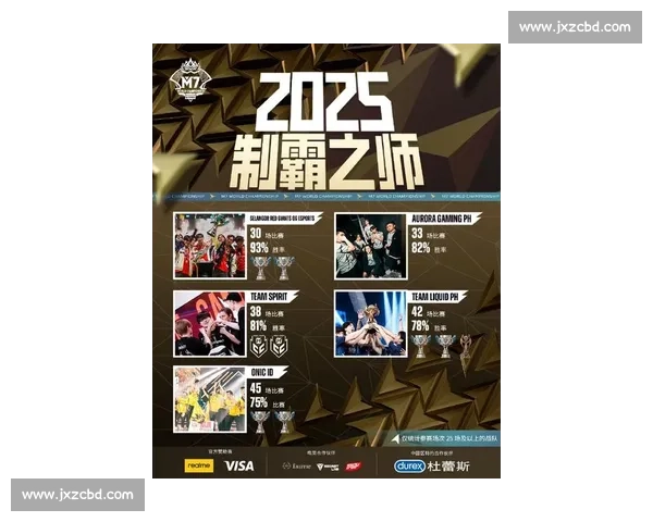 聚焦WESG全球电竞巅峰对决引领新一代竞技热潮与梦想舞台 聚焦WESG全球电竞巅峰对决引领新一代竞技热潮与梦想舞台