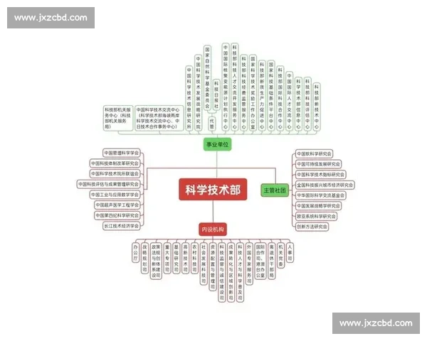 以大学生科创竞赛为引擎推动创新人才培养体系建设研究路径探索